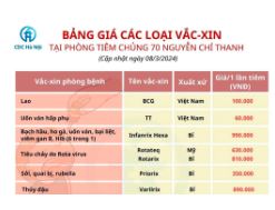 CDC Hà Nội mở lại phòng tiêm chủng vaccine từ ngày 12/3