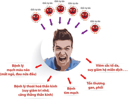 Bài tập kiềm chế cơn tức giận